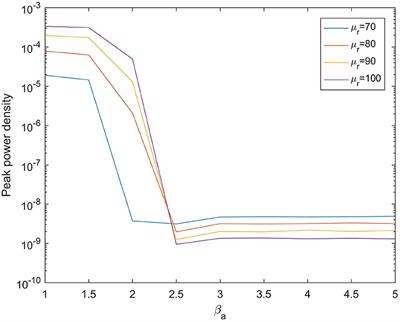 Research on the pathogenesis of Alzheimer's disease based on thalamocortical computational model